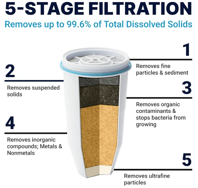５-stage filtration